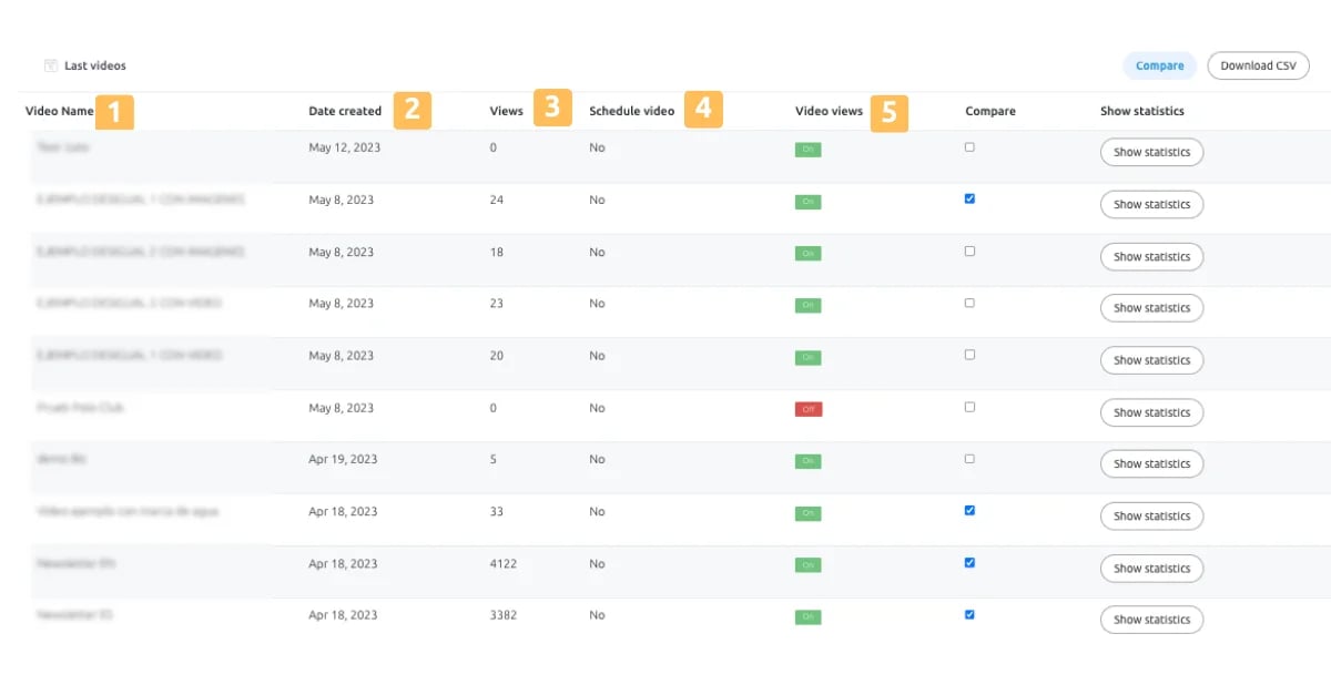 Advanced-real-time-statistics