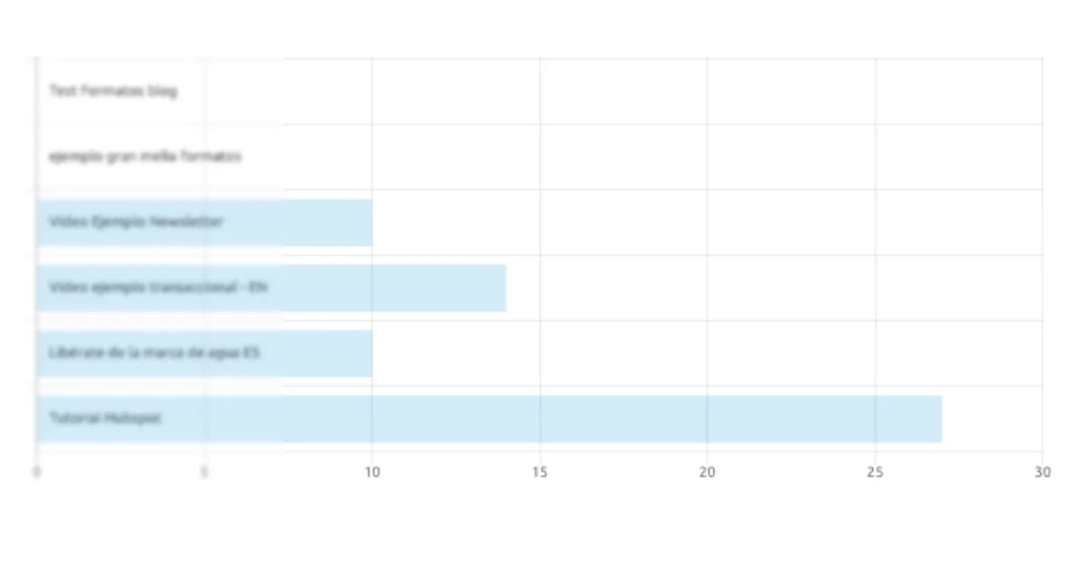 Average-time-viewed-video-marketing