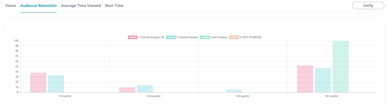 Comparative-statistics-audience-retention