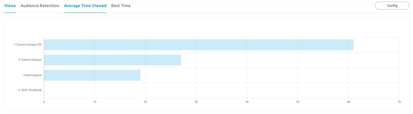 Comparative-statistics-average-time-viewed
