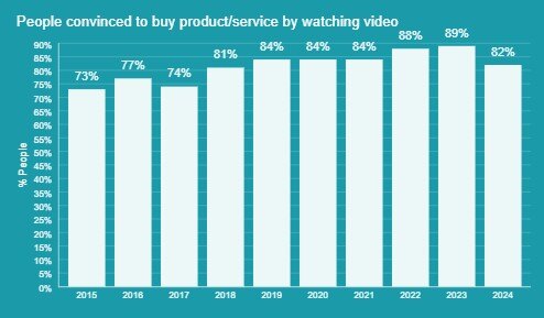 Customers and videos