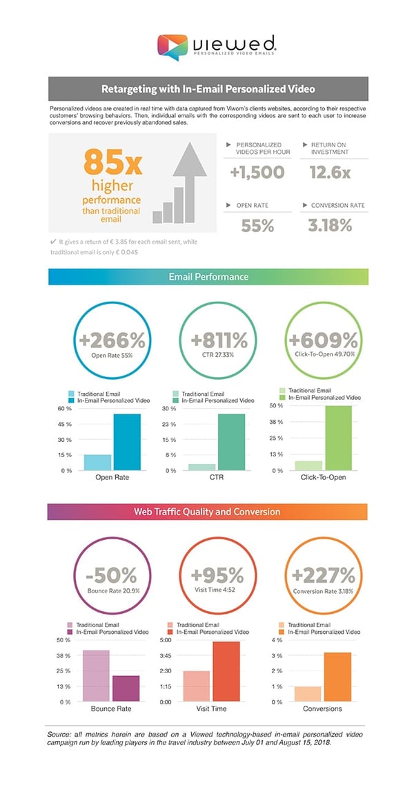 In-Email-Personalized-Video-Metrics