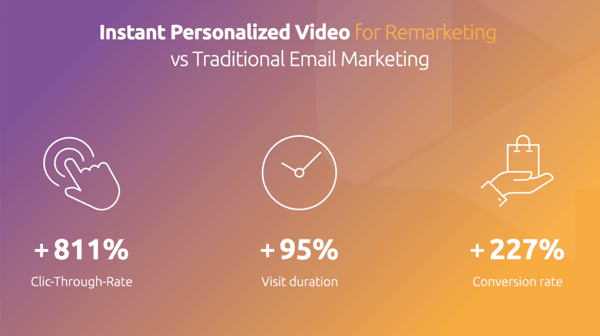 Instant personalized video