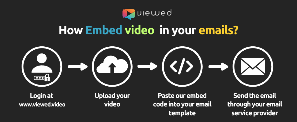 How embed video in your email