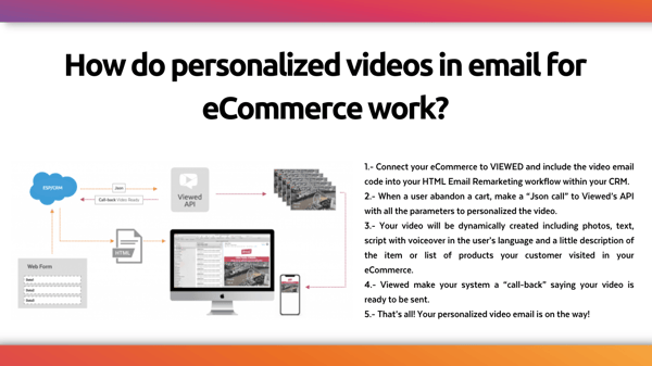 How personalized videos in email marketing