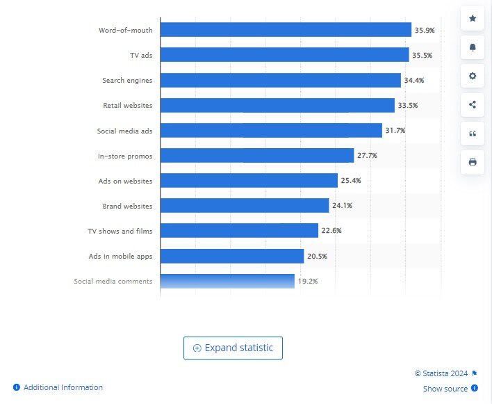 Word of mouth marketing