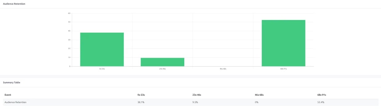 advance-statistics-suite-audience-retention