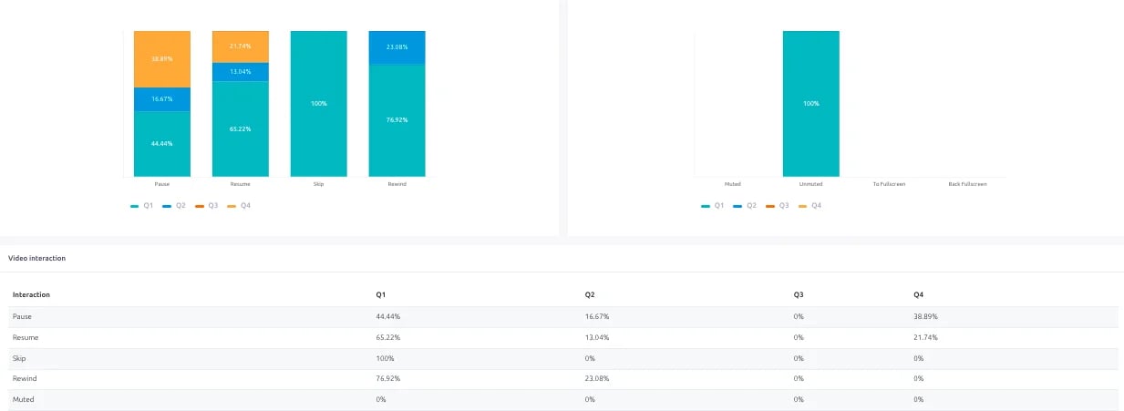 advance-statistics-suite-interaction