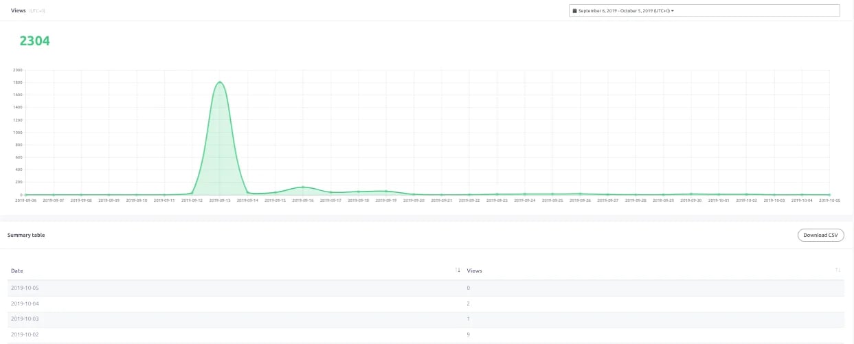 advance-statistics-suite-views