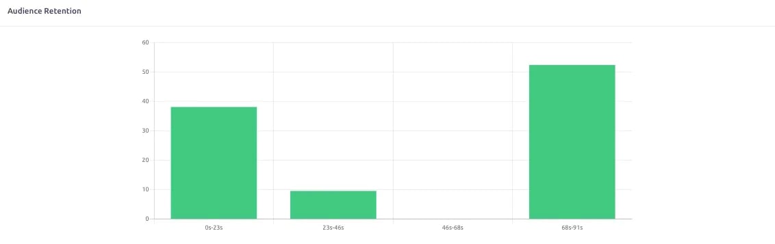 audience-retention-video-marketing