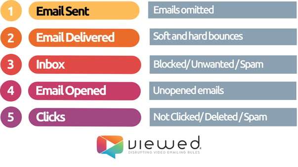 email marketing deliverity