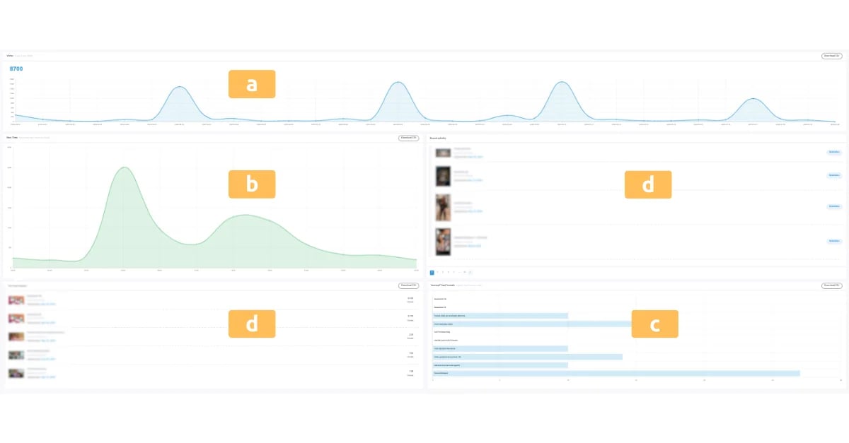 global-statistics-video-marketing