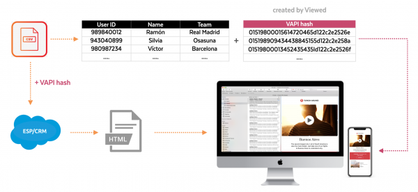 personalized-video-at-scale-scheme