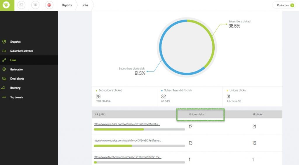 Email marketing statistics